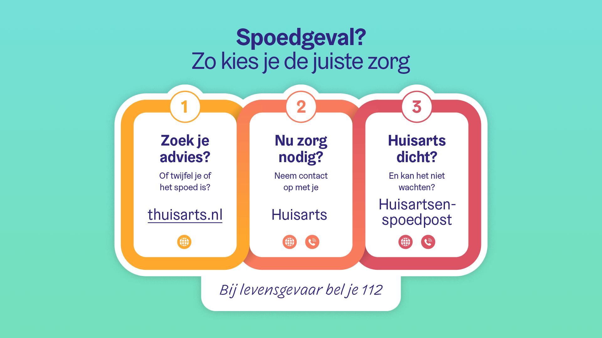Spoedgeval? Zo kies je de juiste zorg - InEen