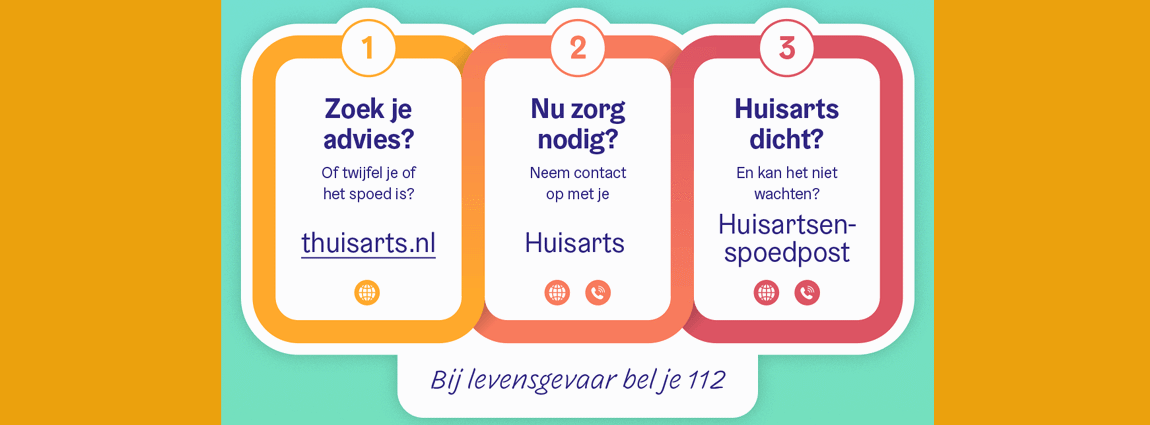 Grafische weergave van de stappen bij het zoeken van de juiste zorg