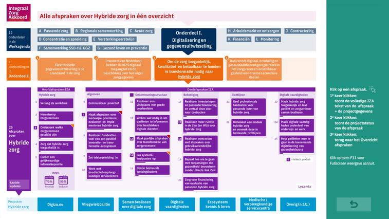 overzicht-hybride-zorg-slider