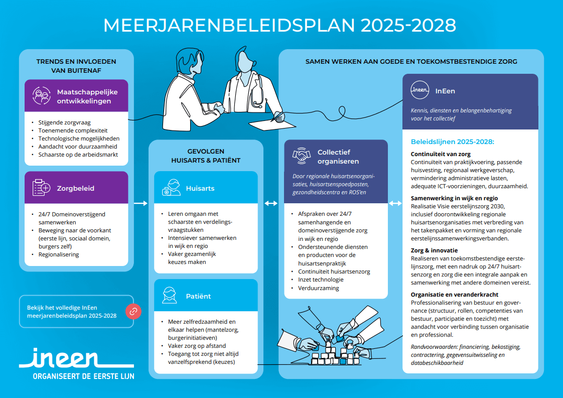 Cover samenvatting MJBP