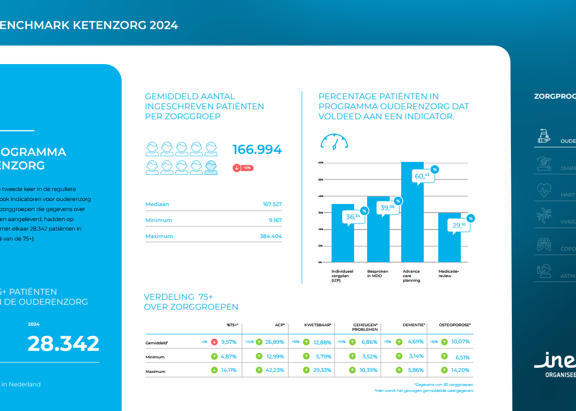 Tabellen en tekst met af en toe een klein icoon