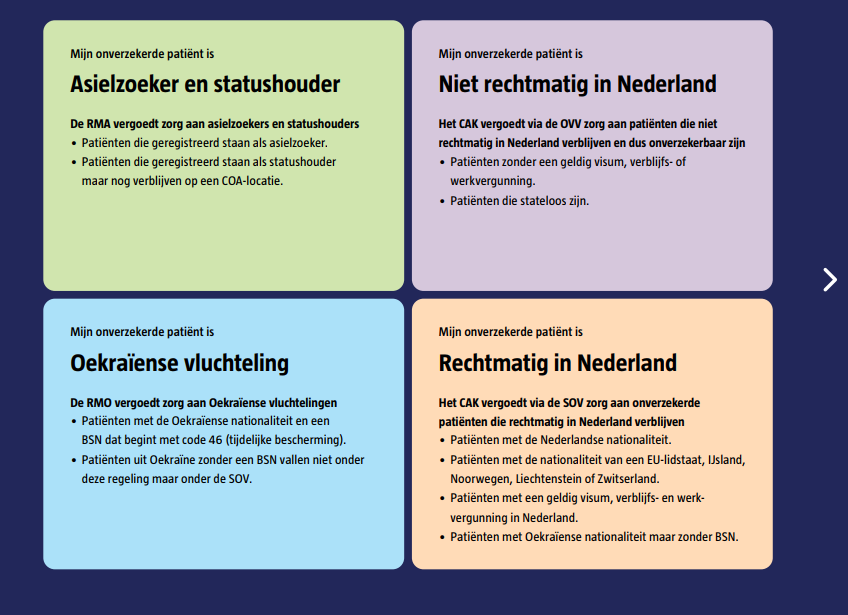 Overzicht uit de wegwijzer met 4 blokken van groepen onverzekerden